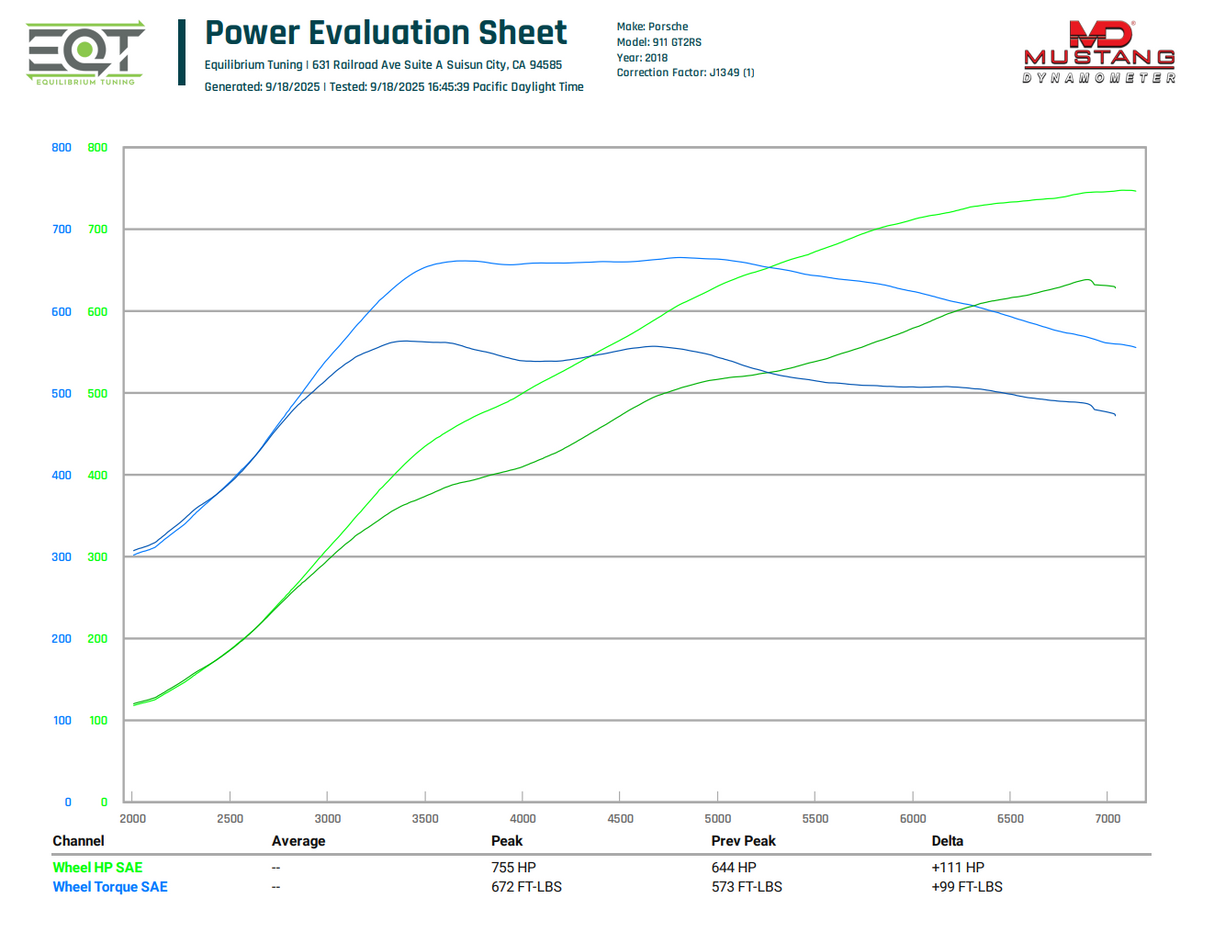 EQT Custom ECU Tune - Porsche 911 Turbo / S / GT2 RS 3.8TT (991.x)
