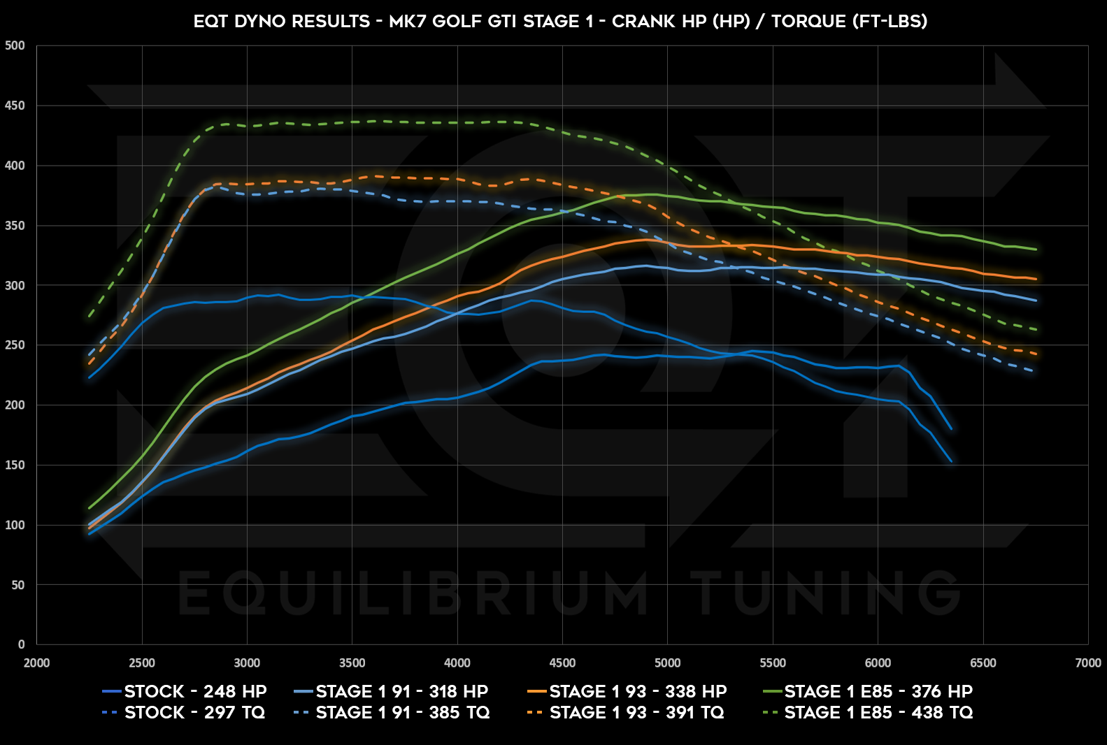 Dyno Graph Image