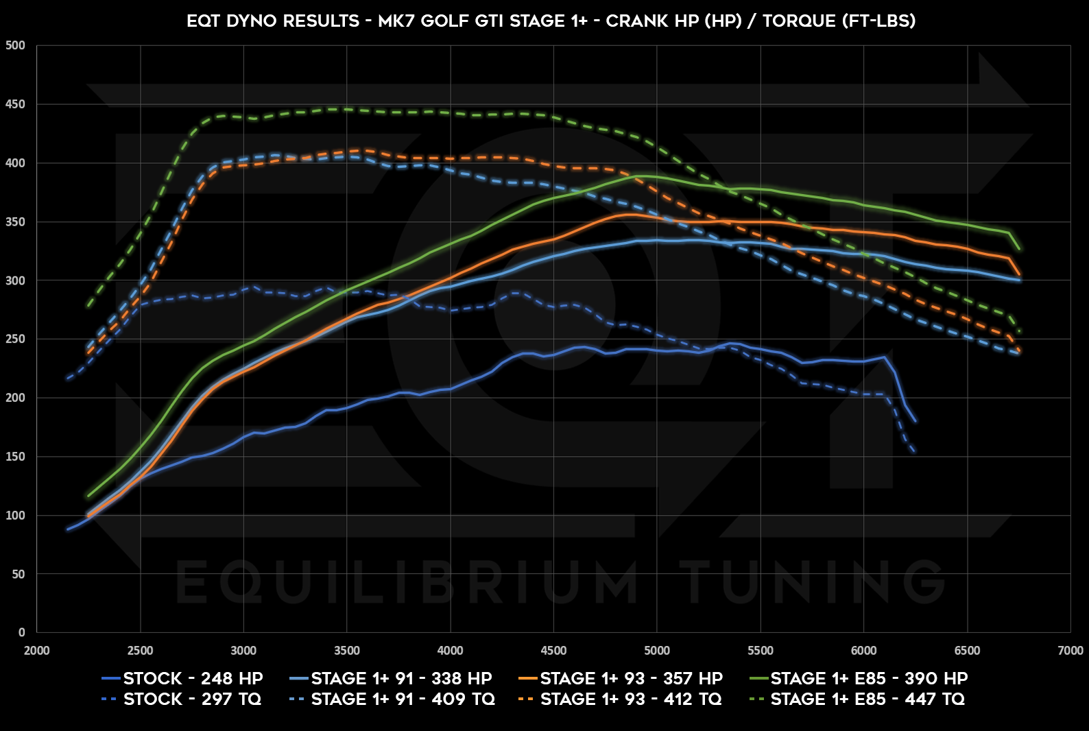 Dyno Graph Image