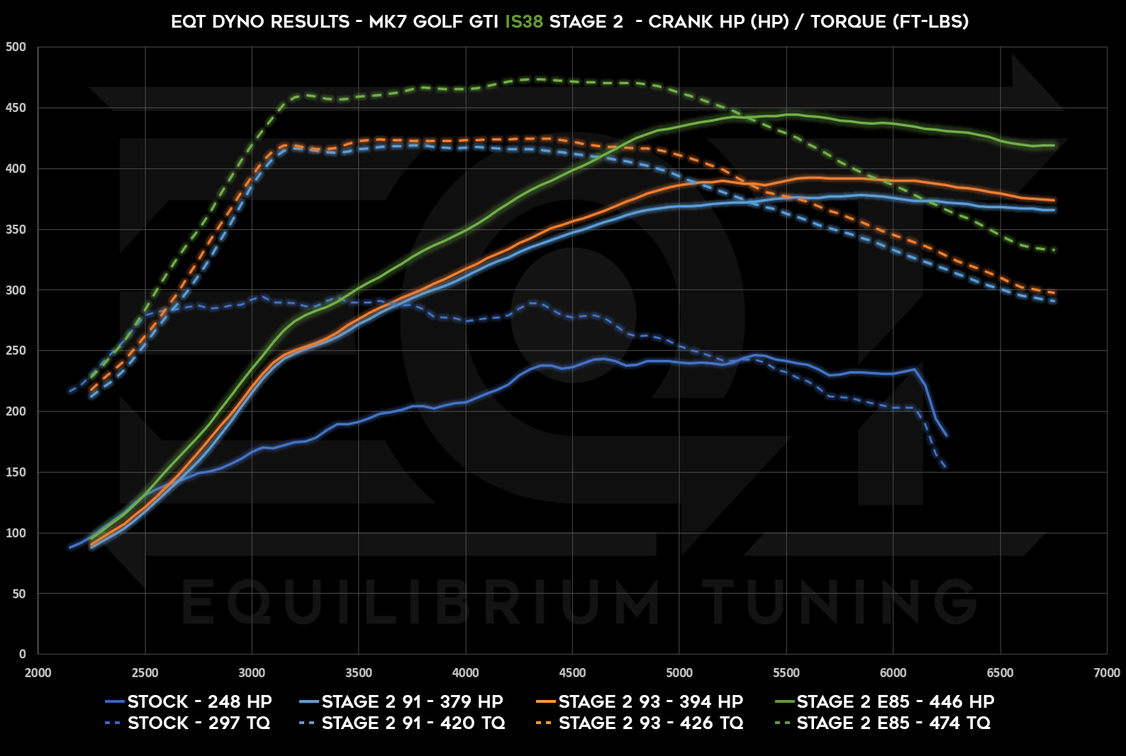 Dyno Graph Image
