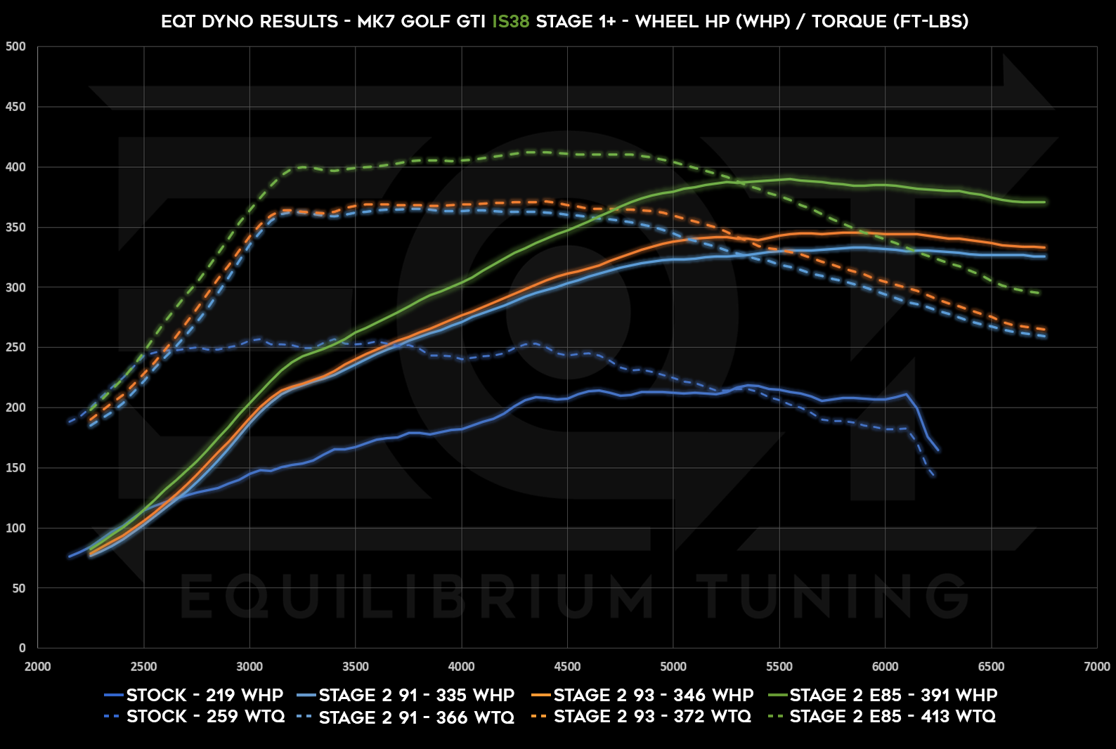 Dyno Graph Image