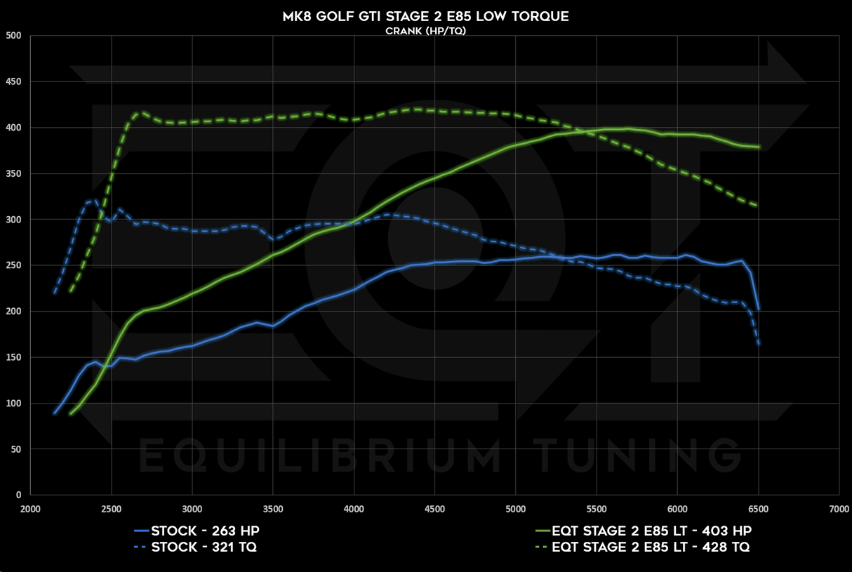 Cobb V3 Accessport - VW MQBe GTI 2.0T (Mk8) - Equilibrium Tuning, Inc.