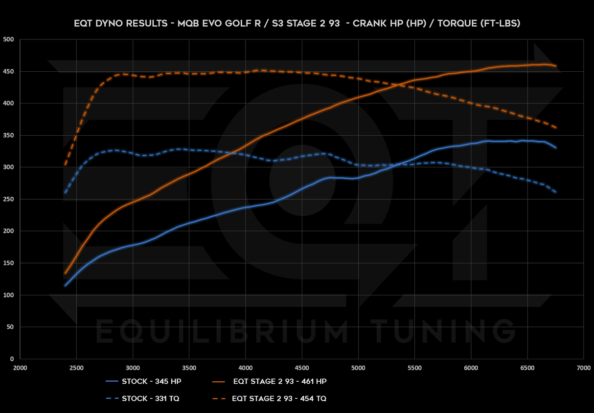 Cobb V3 Accessport - VW/Audi MQBe Golf R 2.0T (Mk8) / S3 2.0T (8Y) - Equilibrium Tuning, Inc.