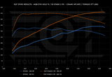 Cobb V3 Accessport - VW/Audi MQBe Golf R 2.0T (Mk8) / S3 2.0T (8Y) - Equilibrium Tuning, Inc.