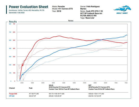 EQT Custom ECU Tune - Porsche 911 (991.2) - Equilibrium Tuning, Inc.