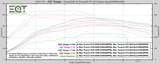 EQT Staged ECU Tune - Audi MQB A3 Quattro 2.0T (8V) - Equilibrium Tuning, Inc.