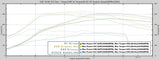 EQT Staged ECU Tune (IS38 Upgrade) - Audi MQB A3 2.0T Quattro (8V) - Equilibrium Tuning, Inc.