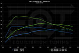 EQT Staged ECU Tune - VW MQB Alltrack 1.8T (Mk7) - Equilibrium Tuning, Inc.