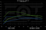 EQT Staged ECU Tune - VW MQB Alltrack 1.8T (Mk7) - Equilibrium Tuning, Inc.