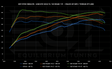 EQT Staged ECU Tune - VW MQBe Golf R 2.0T (Mk8) - Equilibrium Tuning, Inc.