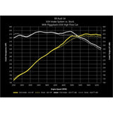 034Motorsport X34 Carbon Fiber Cold Air Intake - Audi S4/S5 (B9+) - Equilibrium Tuning, Inc.