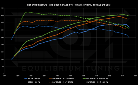 Cobb ACCESSPORT V3 - VW/Audi MQBe 2.0T (Mk8 / 8Y) - Equilibrium Tuning, Inc.