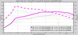 EQT Custom E-Tune (VW/Audi MQB) - Equilibrium Tuning, Inc.