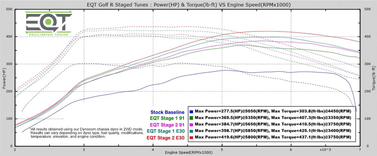 EQT Custom E-Tune (VW/Audi MQB) - Equilibrium Tuning, Inc.