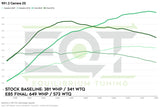 EQT Custom ECU Tune - Porsche 911 (991.2) - Equilibrium Tuning, Inc.