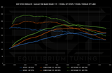 EQT Custom ECU Tune - Porsche Macan (95B.x) - Equilibrium Tuning, Inc.