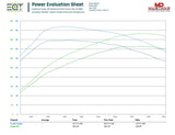 EQT Custom ECU Tune - Subaru WRX 2022+ (VB) - Equilibrium Tuning, Inc.