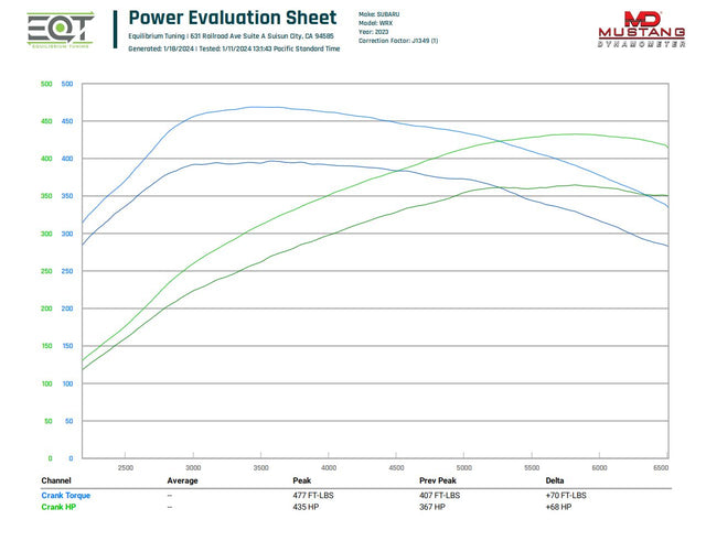 EQT Custom ECU Tune - Subaru WRX 2022+ (VB) - Equilibrium Tuning, Inc.