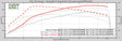 EQT ECU Custom Tune For Porsche (Standard) - Equilibrium Tuning, Inc.