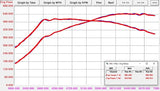 EQT Vortex Turbocharger (VW MQB Mk7 GTI, Golf R, Audi A3/S3, Audi TT/TTS) - Equilibrium Tuning, Inc.